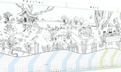 Le calendrier du potager à colorier 